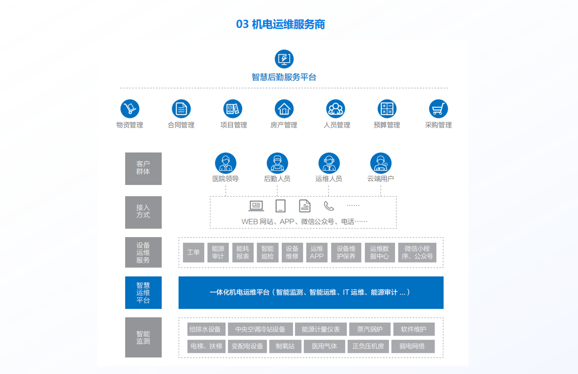1683513918936974.png 解決方(fang)案3.png