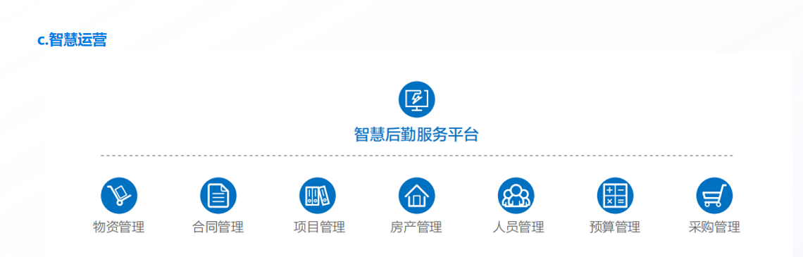 1683514722847554.png 醫(yī)院方(fang)案2.png