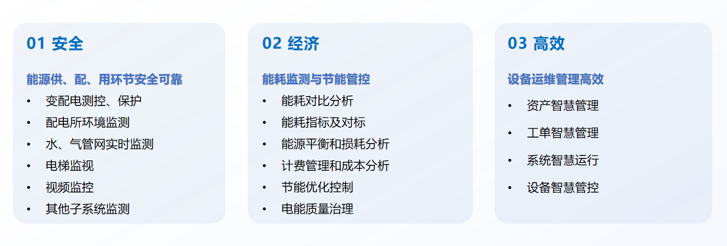 1683701921502342.png 解決方(fang)案地産(chan)-亮點.png